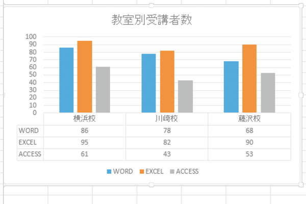 Excelで作成したグラフ上にデータテーブルを表示する Excel できるネット