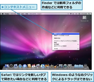 Finder では新規フォルダの作成などに利用できる,Safari ではリンクを新しいタブで開きたい場合などに利用できる,Windows のような右クリックによるドラッグはできない