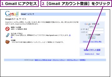 1 Gmail にアクセス,2［Gmail アカウント登録］をクリック