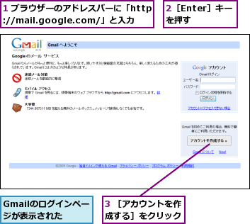 1 ブラウザーのアドレスバーに「http://mail.google.com/」と入力,2［Enter］キーを押す,3 ［アカウントを作成する］をクリック,Gmailのログインページが表示された