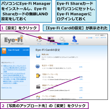 1［設定］をクリック,Eye-Fi Shareカードをパソコンにセットし、Eye-Fi Managerにログインしておく,パソコンにEye-Fi Managerをインストールし、Eye-Fi Shareカードの無線LANの設定をしておく,２［写真のアップロード先］の［変更］をクリック,［Eye-Fi Cardの設定］が表示された