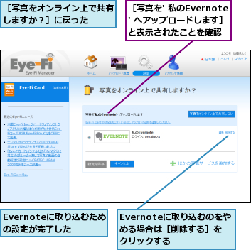Evernoteに取り込むための設定が完了した,Evernoteに取り込むのをやめる場合は［削除する］をクリックする,［写真を' 私のEvernote' へアップロードします］と表示されたことを確認,［写真をオンライン上で共有しますか？］に戻った  