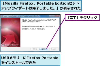 USBメモリーにFirefox Portableをインストールできた,［Mozilla Firefox、Portable Editionセットアップウィザードは完了しました。］が表示された,［完了］をクリック