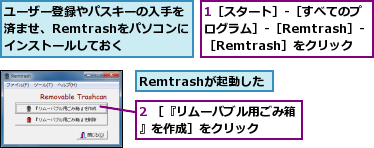 1［スタート］‐［すべてのプログラム］‐［Remtrash］‐［Remtrash］をクリック,2 ［『リムーバブル用ごみ箱』を作成］をクリック    ,Remtrashが起動した,ユーザー登録やパスキーの入手を済ませ、Remtrashをパソコンに インストールしておく