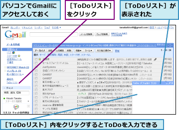 パソコンでGmailにアクセスしておく,［ToDoリスト］が表示された,［ToDoリスト］をクリック,［ToDoリスト］内をクリックするとToDoを入力できる