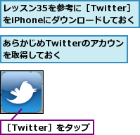 あらかじめTwitterのアカウントを取得しておく　　　　,レッスン35を参考に［Twitter］をiPhoneにダウンロードしておく　　,［Twitter］をタップ