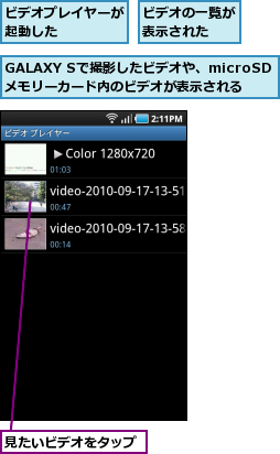 GALAXY Sで撮影したビデオや、microSDメモリーカード内のビデオが表示される,ビデオの一覧が表示された  ,ビデオプレイヤーが起動した    ,見たいビデオをタップ