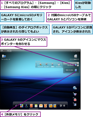 1［すべてのプログラム］-［Samsung］-［Kies］-［Samsung Kies］の順にクリック,3 GALAXY Sのアイコンにマウスポインターを合わせる　　,4［外部メモリ］をクリック,GALAXY Sがパソコンに認識され、アイコンが表示された,GALAXY SにmicroSDメモリーカードを装着しておく,Kiesが起動した,２ 付属のmicroUSBケーブルでGALAXY Sとパソコンを接続,［自動再生］のダイアログボックスが表示されたら閉じてもよい　　　