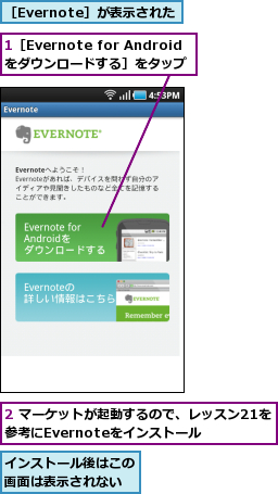 1［Evernote for Androidをダウンロードする］をタップ,2 マーケットが起動するので、レッスン21を参考にEvernoteをインストール ,インストール後はこの画面は表示されない,［Evernote］が表示された