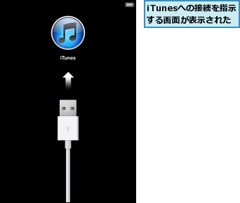 iTunesへの接続を指示する画面が表示された