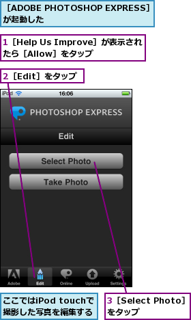 1［Help Us Improve］が表示されたら［Allow］をタップ　　　　,2［Edit］をタップ,3［Select Photo］をタップ　　　,ここではiPod touchで撮影した写真を編集する,［ADOBE PHOTOSHOP EXPRESS］　が起動した　　　　　　　　　