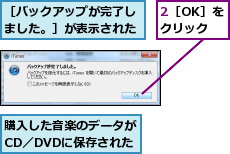 2［OK］をクリック,購入した音楽のデータがCD／DVDに保存された,［バックアップが完了しました。］が表示された
