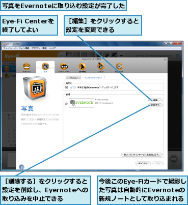 Eye-Fi Centerを終了してよい,今後このEye-Fiカードで撮影した写真は自動的にEvernoteの　新規ノートとして取り込まれる,写真をEvernoteに取り込む設定が完了した,［削除する］をクリックすると設定を削除し、Eyernoteへの取り込みを中止できる,［編集］をクリックすると設定を変更できる　　　