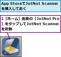 1［ホーム］画面の［JotNot Pro］をタップしてJotNot Scannerを起動,App StoreでJotNot Scannerを購入しておく