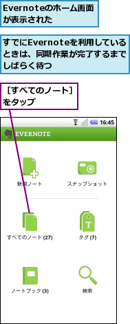 Evernoteのホーム画面が表示された,すでにEvernoteを利用している　ときは、同期作業が完了するまでしばらく待つ,［すべてのノート］をタップ　　　　