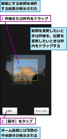 1 枠線または枠内をドラッグ,2［保存］をタップ,ホーム画面には写真の中央部分が表示される,壁紙にする範囲を選択する画面が表示された,範囲を変更したいときは枠線を、位置を変更したいときは枠内をドラッグする