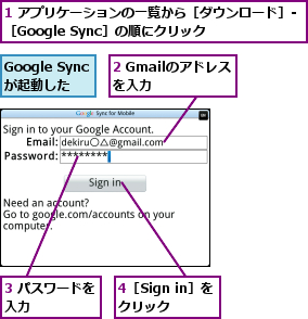 1 アプリケーションの一覧から［ダウンロード］-［Google Sync］の順にクリック    ,2 Gmailのアドレスを入力  ,3 パスワードを入力      ,4［Sign in］をクリック,Google Syncが起動した