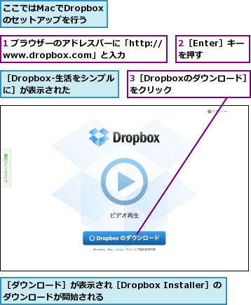 1 ブラウザーのアドレスバーに「http://www.dropbox.com」と入力,2［Enter］キーを押す,3［Dropboxのダウンロード］をクリック    ,ここではMacでDropboxのセットアップを行う,［Dropbox-生活をシンプルに］が表示された  ,［ダウンロード］が表示され［Dropbox Installer］のダウンロードが開始される        