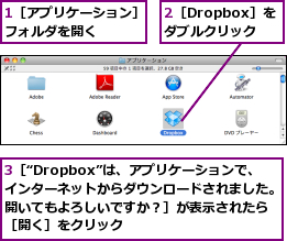 1［アプリケーション］フォルダを開く    ,2［Dropbox］をダブルクリック,3［