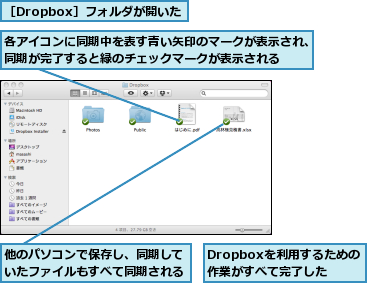 Dropboxを利用するための作業がすべて完了した,他のパソコンで保存し、同期していたファイルもすべて同期される,各アイコンに同期中を表す青い矢印のマークが表示され、同期が完了すると緑のチェックマークが表示される,［Dropbox］フォルダが開いた