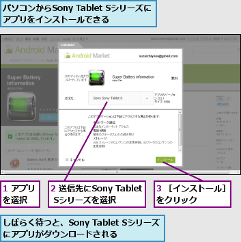 1 アプリを選択  ,2 送信先にSony Tablet Sシリーズを選択,3 ［インストール］をクリック    ,しばらく待つと、Sony Tablet Sシリーズにアプリがダウンロードされる,パソコンからSony Tablet Sシリーズにアプリをインストールできる