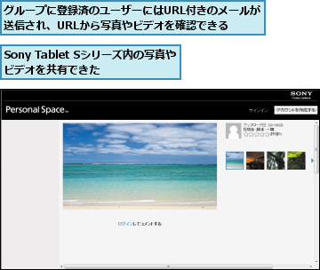 Sony Tablet Sシリーズ内の写真やビデオを共有できた  ,グループに登録済のユーザーにはURL付きのメールが送信され、URLから写真やビデオを確認できる