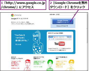 1「http://www.google.co.jp/chrome/」にアクセス　　　,2［Google Chromeを無料ダウンロード］をクリック