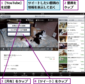 1［YouTube］を起動,2 動画をタップ　　,3［共有］をタップ,4［ツイート］をタップ,ツイートしたい動画の情報を表示しておく