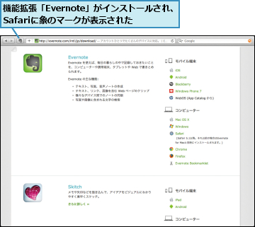 機能拡張「Evernote」がインストールされ、　　　　　Safariに象のマークが表示された  