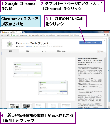 1 Google Chromeを起動,2 ダウンロードページにアクセスして［Chrome］をクリック    ,3［+CHROMEに追加］をクリック    ,4［新しい拡張機能の確認］が表示されたら［追加］をクリック 　　　　　　　　　　　　　　　　　　　　 ,Chromeウェブストアが表示された