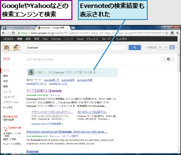 Evernoteの検索結果も表示された,GoogleやYahooなどの　　　　検索エンジンで検索