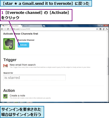 1［Evernote channel］の［Activate］をクリック        ,サインインを要求された場合はサインインを行う,［star ★ a Gmail.send it to Evernote］に戻った