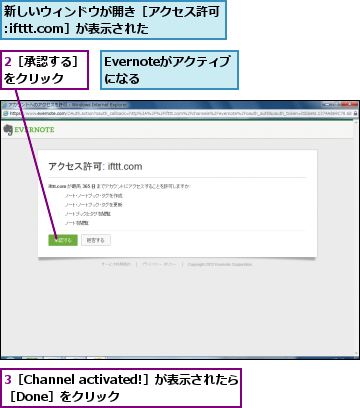 2［承認する］をクリック  ,3［Channel activated!］が表示されたら［Done］をクリック,Evernoteがアクティブになる  ,新しいウィンドウが開き［アクセス許可:ifttt.com］が表示された
