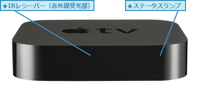 Apple TVを使う準備をするには | Apple TV | できるネット