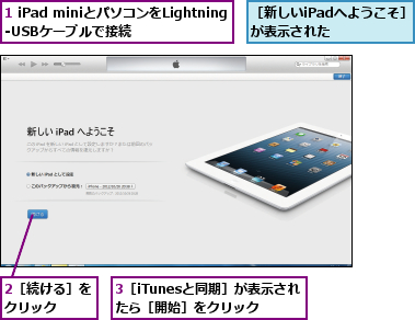 1 iPad miniとパソコンをLightning-USBケーブルで接続,2［続ける］をクリック  ,3［iTunesと同期］が表示されたら［開始］をクリック,［新しいiPadへようこそ］が表示された    