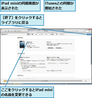 iPad miniの同期画面が表示された  ,iTunesとの同期が開始された,ここをクリックするとiPad miniの名前を変更できる,［終了］をクリックするとライブラリに戻る    