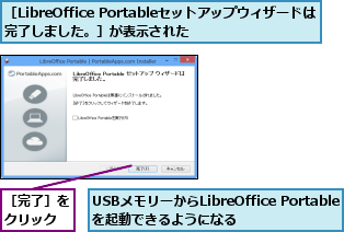 USBメモリーからLibreOffice Portableを起動できるようになる,［LibreOffice Portableセットアップウィザードは完了しました。］が表示された,［完了］をクリック