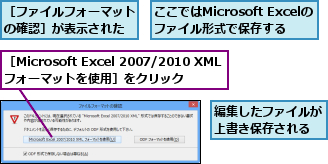 ここではMicrosoft Excelのファイル形式で保存する,編集したファイルが上書き保存される,［Microsoft Excel 2007/2010 XMLフォーマットを使用］をクリック,［ファイルフォーマットの確認］が表示された