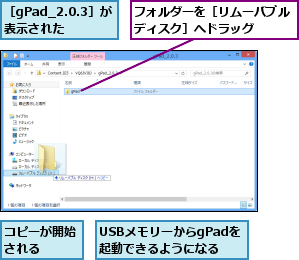 USBメモリーからgPadを起動できるようになる,コピーが開始される  ,フォルダーを［リムーバブルディスク］へドラッグ  ,［gPad_2.0.3］が表示された  