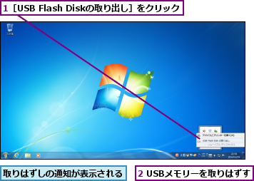 1［USB Flash Diskの取り出し］をクリック,2 USBメモリーを取りはずす,取りはずしの通知が表示される