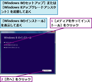 1［メディアを作ってインストール］をクリック    ,2［次へ］をクリック,［Windows 8のインストール］を表示しておく   ,［Windows 8のセットアップ］または［Windows 8アップグレードアシスタント］を起動しておく