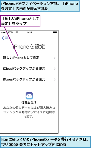 iPhoneがアクティベーションされ、［iPhoneを設定］の画面が表示された  ,以前に使っていたiPhoneのデータを移行するときは、ワザ006を参考にセットアップを進める  ,［新しいiPhoneとして設定］をタップ