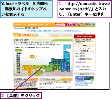 1 「http://domestic.travel.yahoo.co.jp/tif/」と入力し、［Enter］キーを押す,2 ［兵庫］をクリック,Yahoo!トラベル　国内観光・温泉地ガイドのトップページを表示する