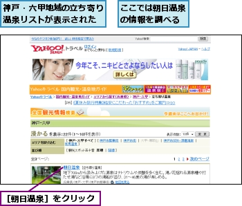 ここでは朝日温泉の情報を調べる,神戸・六甲地域の立ち寄り温泉リストが表示された,［朝日温泉］をクリック