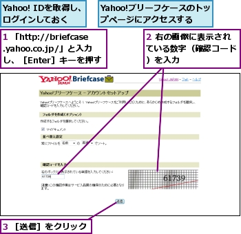 1 「http://briefcase.yahoo.co.jp/」と入力し、［Enter］キーを押す,2 右の画像に表示されている数字（確認コード）を入力,3 ［送信］をクリック,Yahoo! IDを取得し、ログインしておく,Yahoo!ブリーフケースのトップページにアクセスする