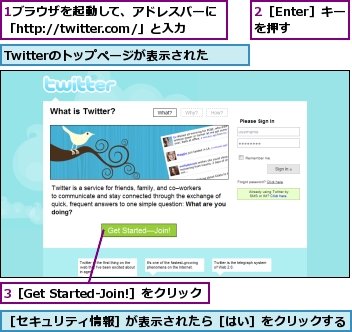 1ブラウザを起動して、アドレスバーに「http://twitter.com/」と入力,2［Enter］キーを押す,3［Get Started-Join!］をクリック,Twitterのトップページが表示された,［セキュリティ情報］が表示されたら［はい］をクリックする