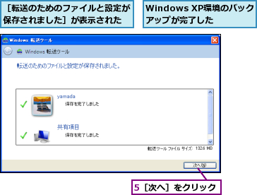 5［次へ］をクリック,Windows XP環境のバックアップが完了した,［転送のためのファイルと設定が保存されました］が表示された