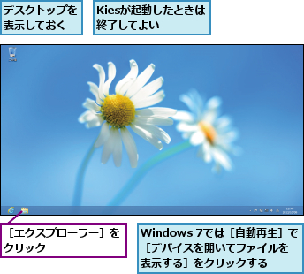 Kiesが起動したときは終了してよい  ,Windows 7では［自動再生］で［デバイスを開いてファイルを表示する］をクリックする,デスクトップを表示しておく,［エクスプローラー］をクリック      