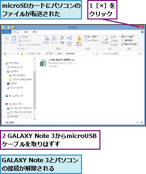 1［×］をクリック,2 GALAXY Note 3からmicroUSBケーブルを取りはずす,GALAXY Note 3とパソコンの接続が解除される,microSDカードにパソコンのファイルが転送された