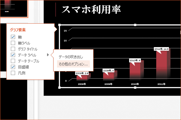 パワーポイントでグラフに数値を表示する方法